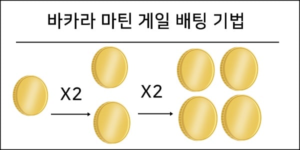 바카라 배팅 기법