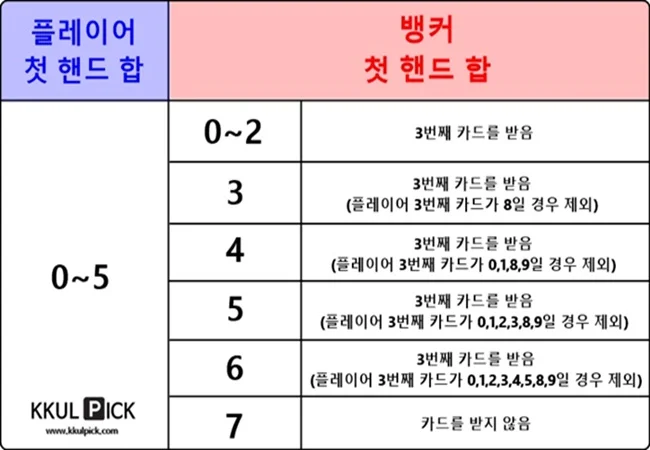 플레이어 추가 카드