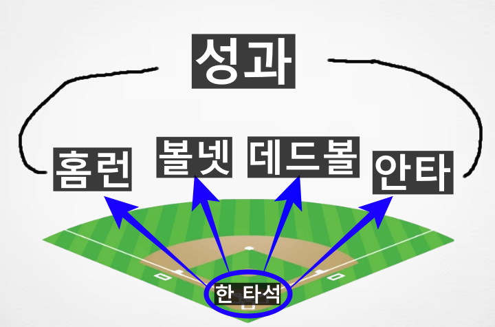 롤 지표 야구 지표