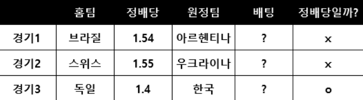 무승부 배팅