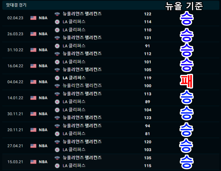 축구 농구 분야별 분석