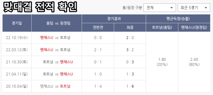 프로토 기록식