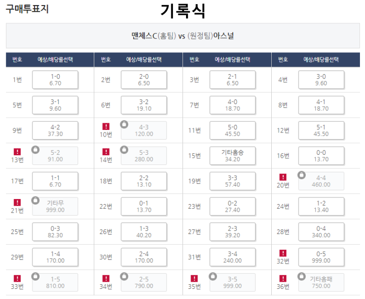 프로토 기록식