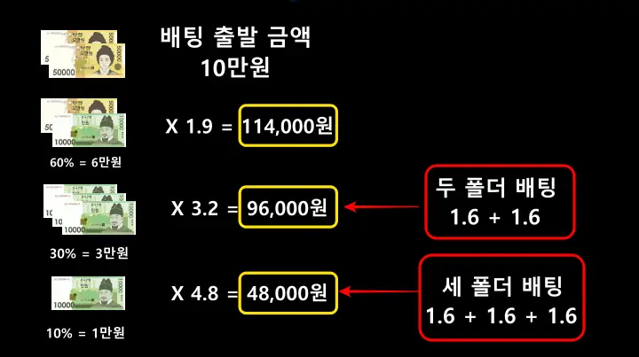 토토 주식 연관성