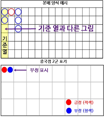 바카라 중국점