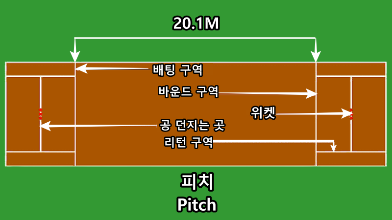 크리켓 야구 차이