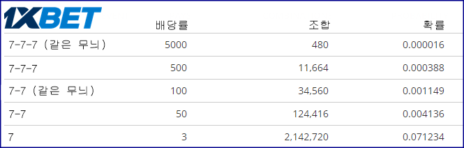 슈퍼 세븐즈