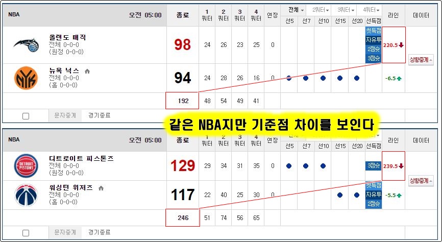 경기 템포 언더 오버 기준점 선정 방식