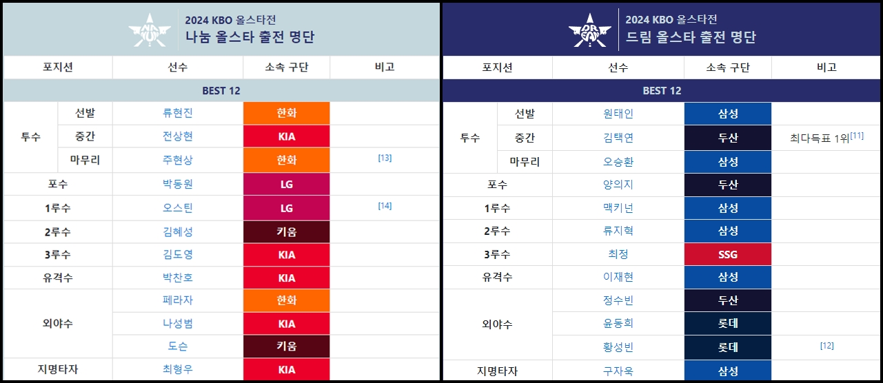 드림 나눔 라인업