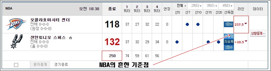 NBA 언더 오버 예시