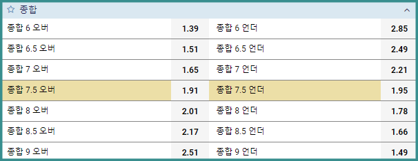 MLB 언오버 기준점