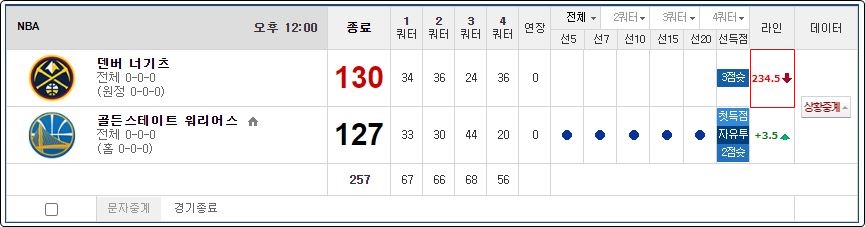 스코어러의 유무에 따른 농구 기준점 선정 방식