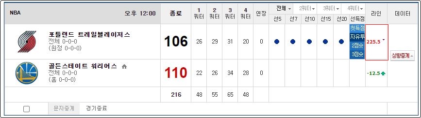 스코어러의 유무에 따른 농구 기준점 선정 방식