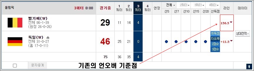 농구 언오버 실시간 배팅 예시