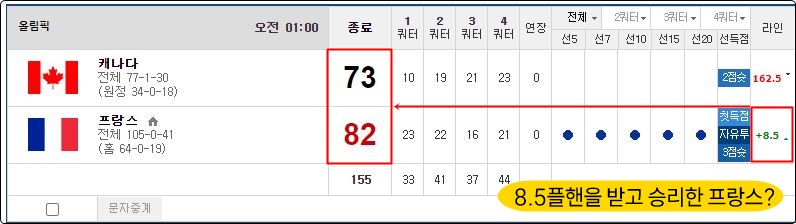 핸디캡 배팅 주의할 점 - 국가 대항전