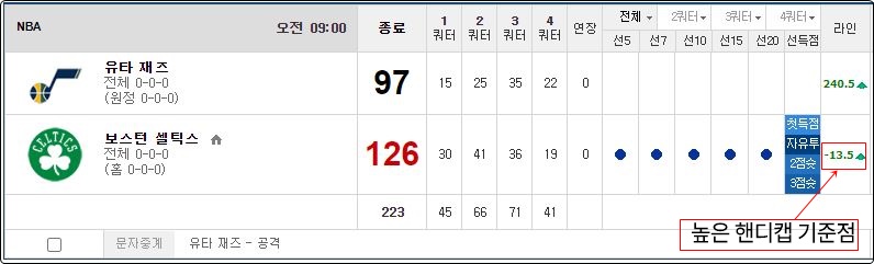 농구 핸디캡 기준점 예시