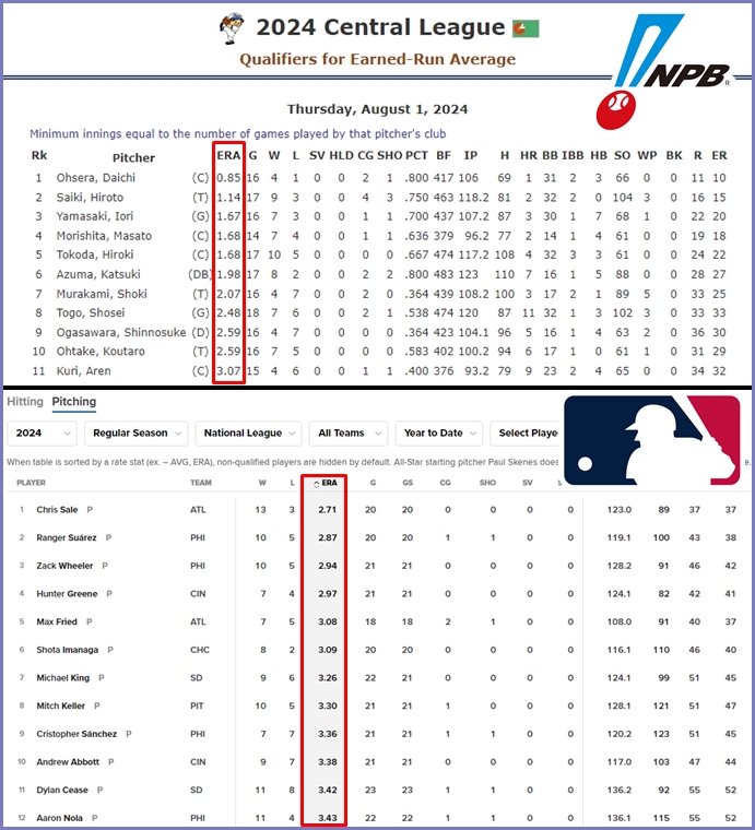 MLB NPB 방어율 비교