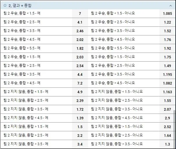 해외 배팅 업체의 크로스 배팅 배당판 예시