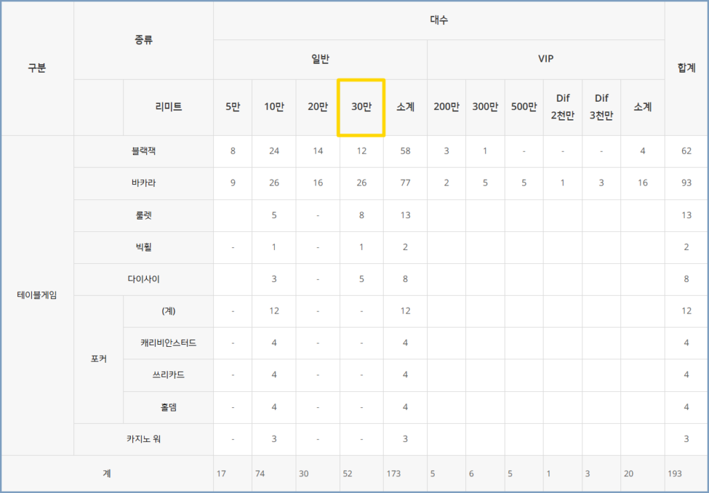 강원랜드의 한도