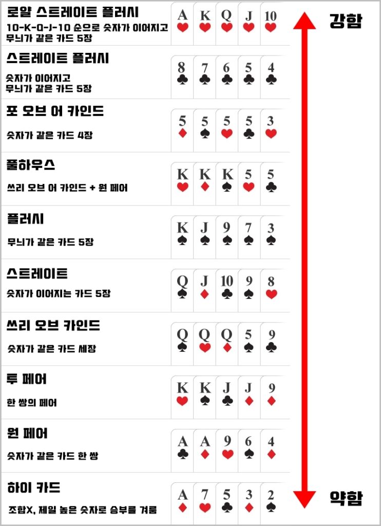 포커 족보