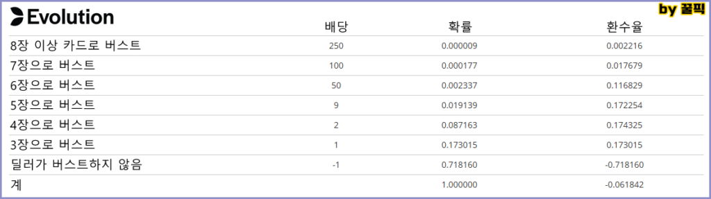 에볼루션 블랙?버스트잇