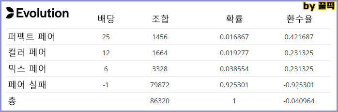 에볼루션 블랙?퍼펙?페어